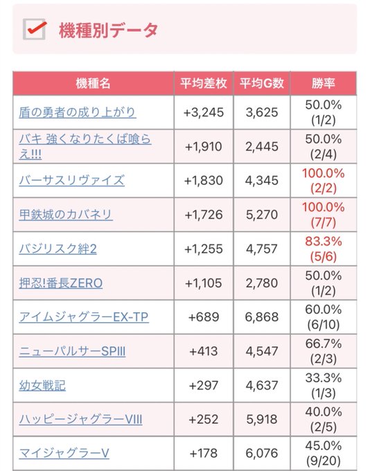 【Makotoスロット結果📈】〜東京都編～4月1日(土)🎯国際センター高田馬場※第一土曜日👑機種別TOP3🥇盾の勇者の成