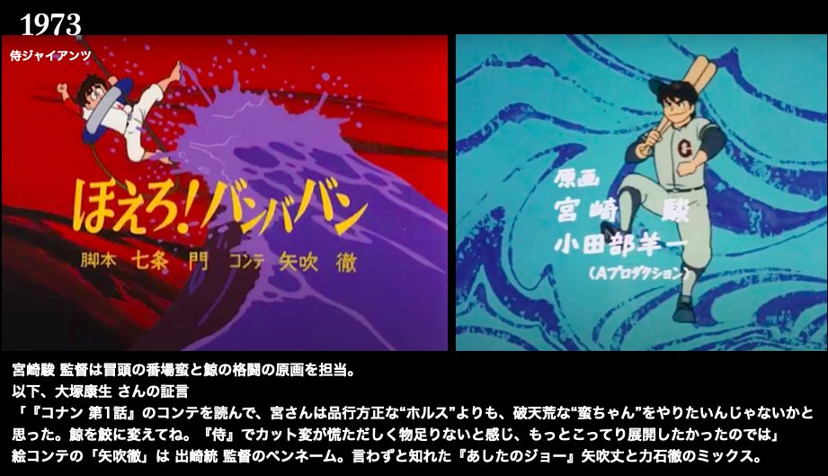もちろん、『#太陽の王子ホルスの大冒険』との関連性はたっぷりと。さらに『#侍ジャイアンツ』も。
「チャイカ」(ロシア語でかもめ)が「ファルコ」(英語でハヤブサ)になった経緯。飛行機でもヘリでもなく、どうしても「飛行艇」でなければならなかった理由(『#紅の豚』含む)なども展開。