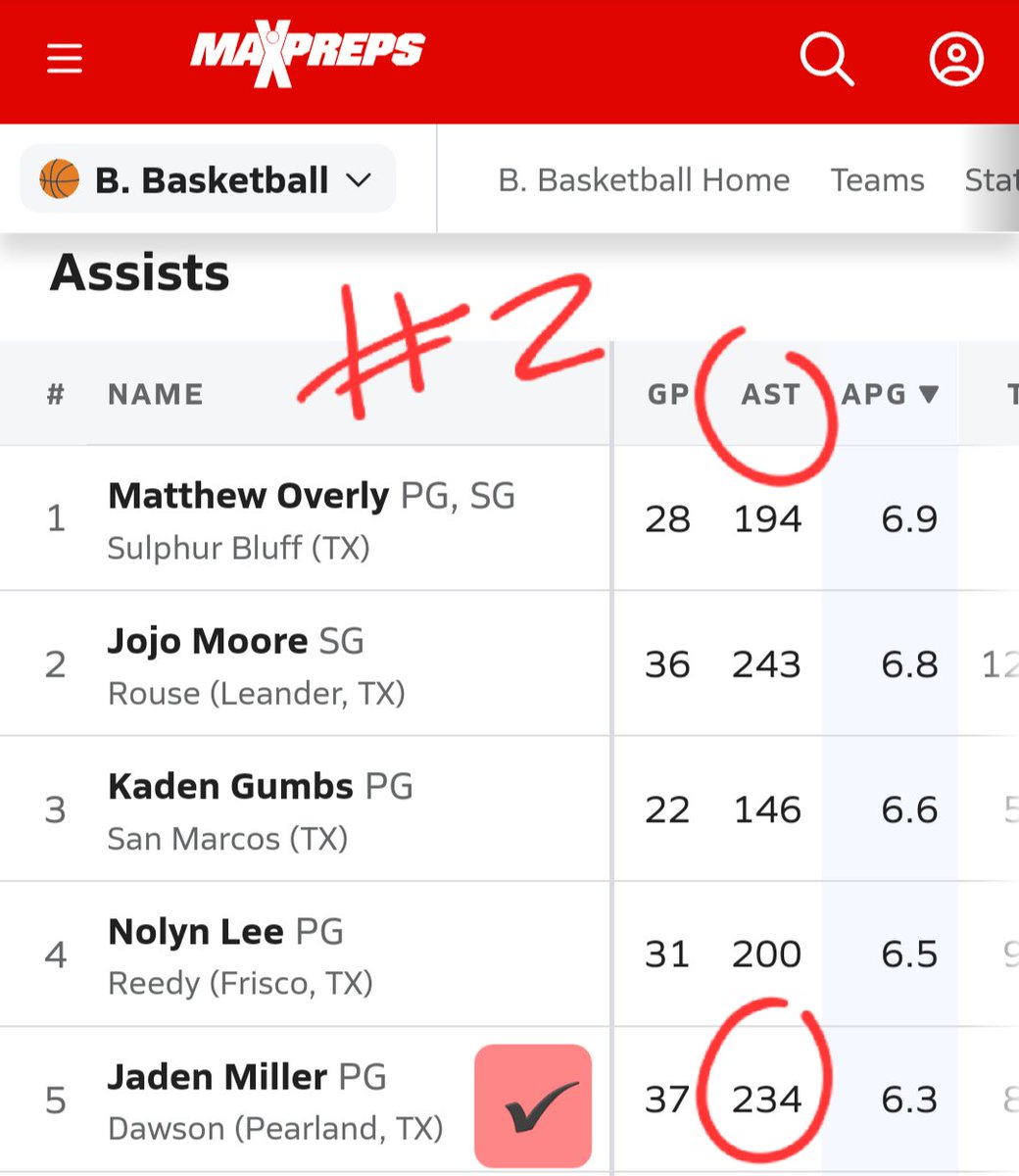MillerMaysoon's tweet photo. An incredible senior season #1!!! https://t.co/noUlOjQzuK