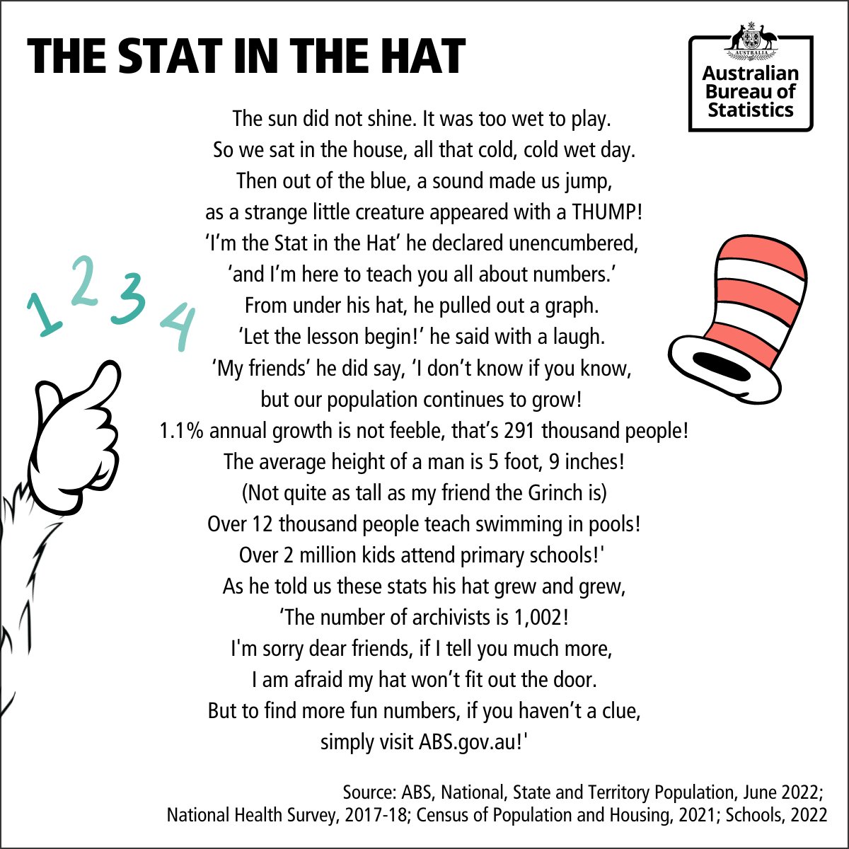 ABSStats's tweet photo. In case you didn't guess, our last post was a little joke 😆 And to prove that data can be fun as well as informative, here's a throwback to our top post for the month of March! #ABSICYMI https://t.co/1m7G9PLW7X