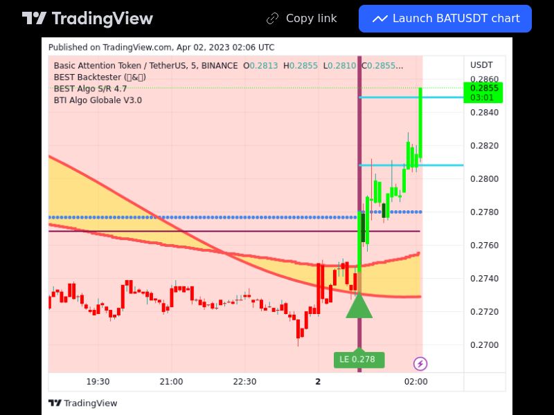 TradingView trade BAT 5 minutes 