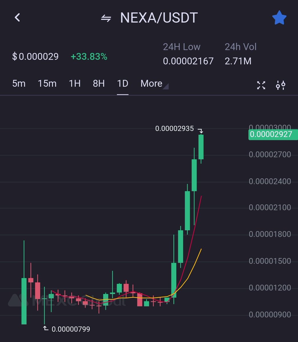 chinpso's tweet photo. Becarful $NEXA is more profitabke than this, you can join the moon now 🚀🚀🚀
NEXT TP 0.003875 usdt
#Ethereum #bitcoin #Binance #EthereumClassic #KAS #Ergo #Mining #mininggpu #NVIDIA https://t.co/N0ARg8zoYr