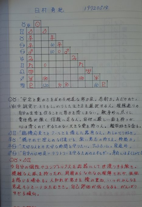 バナナマンさん。結構前から活躍していたけど、テレビのゴールデンタイムで活躍なさるようになるのに、時間がかかった印象を持つ