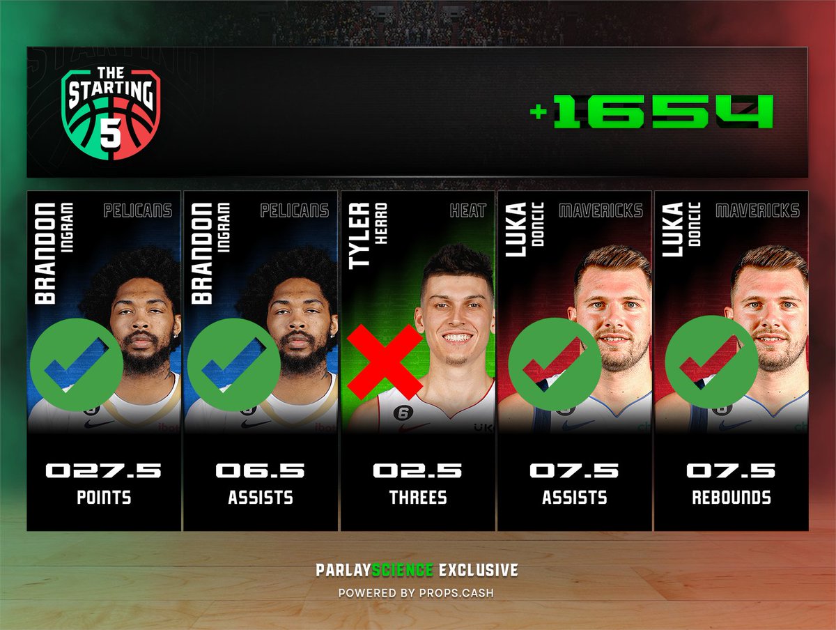 ParlayScience's tweet photo. This one hurts. Herro finishes with 2 threes (2/8) https://t.co/mBoK7c0duj