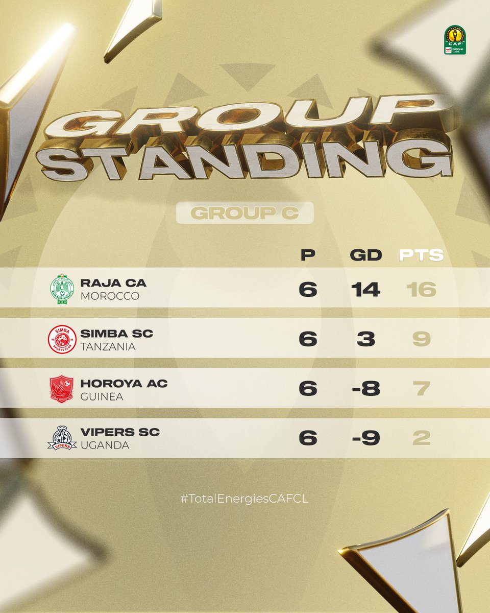 African Soccer Updates on Twitter "CAF Champions League Group Stage