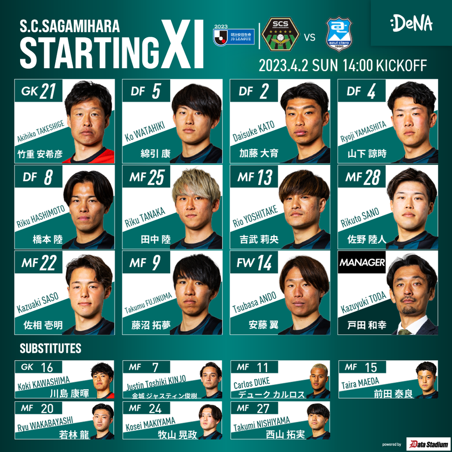 sc_sagamihara's tweet photo. ◤◢◤
Today's starting11
                           ◢◤◢
👑明治安田生命J3リーグ第5節
2023.4.2.sun
vs #アスルクラロ沼津
🕔14:00kickoff
🏟相模原ギオンスタジアム

✍️ https://t.co/mX83h5b4Ar

#SC相模原 || #SCS https://t.co/e3IBbwmCtF