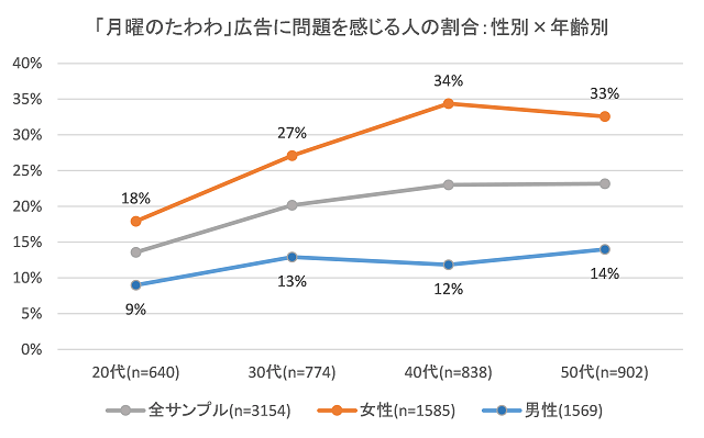  ＞巣の外では相当オタクに対する悪感情が凄い勢いで広まっているその根拠データを出して頂けますか？私が持ってるのは「月曜日