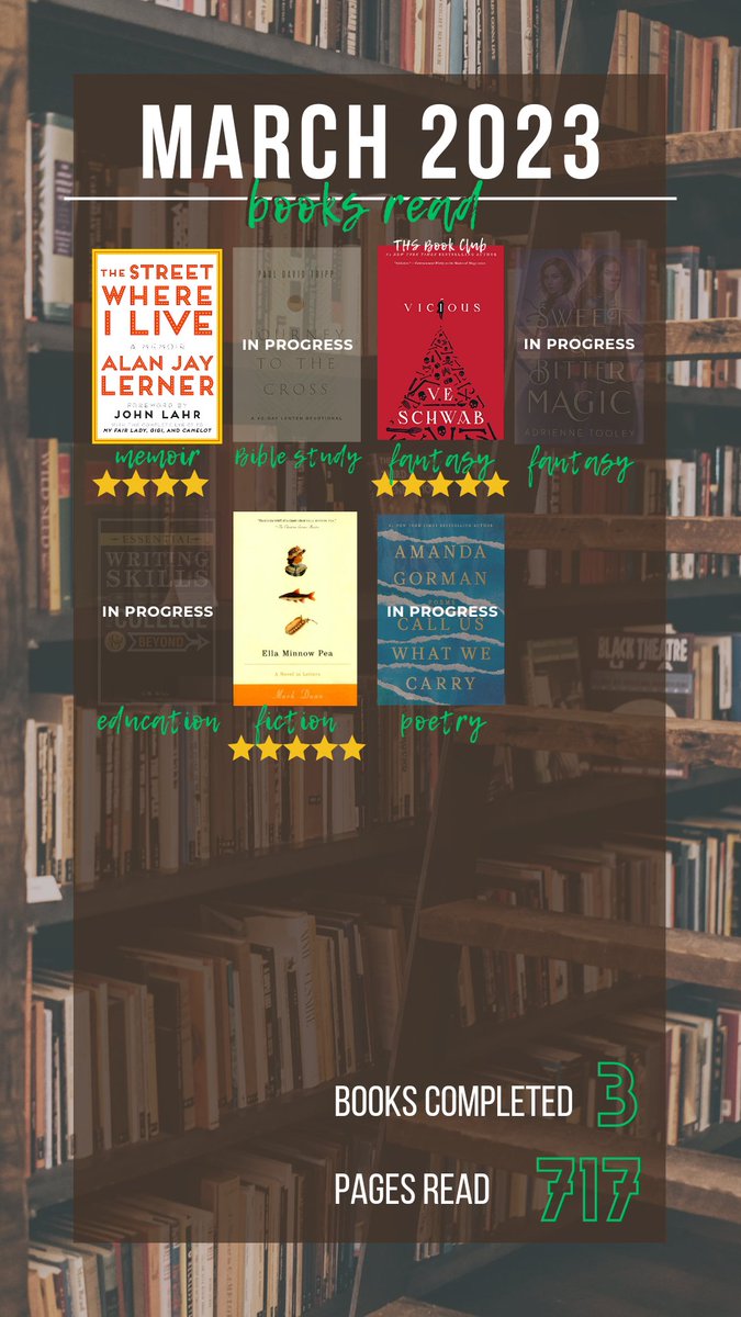 March Reading Wrap-Up