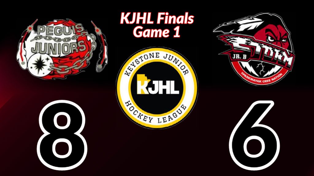 Game 1 goes to <a href="/PeguisJuniors/">Peguis Juniors</a> who defeat host <a href="/OCNStorm/">OCN Storm</a> 
keystonejr.ca/leagues/bracke…  #KJHLplayoffs