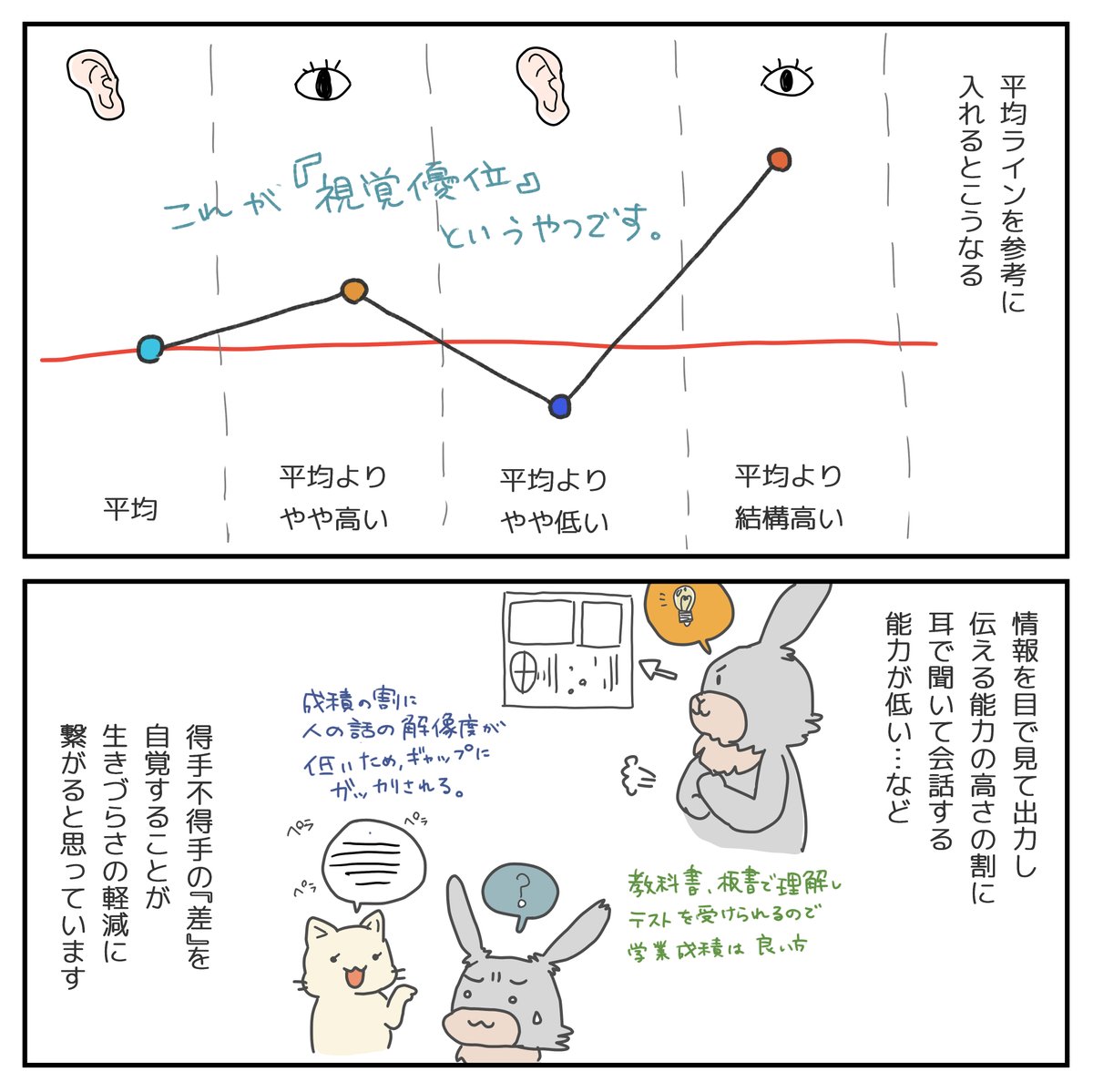 発達障害グレーゾーンな私の検査結果と、ちょっとの工夫で少し生活しやすくなったライフハック集。

#自閉症啓発デー
#発達障害啓発週間 (1/10) 