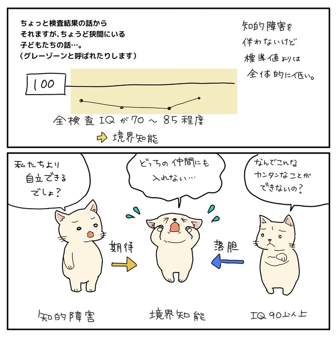 (3/10) 