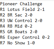 hentread's tweet photo. 11th in the pioneer challenge today with @TandyMTG list. Last opp never showed up but the list felt great all day. @fireshoes https://t.co/2L3LrPUwoC