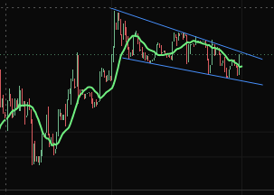 #Azuki about to break out of this 3 month long bull flag. Once it does, its clear skies to ATH at 30-35ETH.

Smells like NFT bull <a href="/AcidBurners/">AcidBurn</a>
