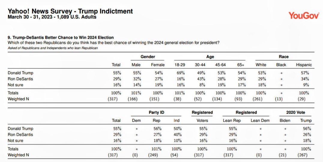InteractivePolls on Twitter "NEW POLL Which of these two Republicans