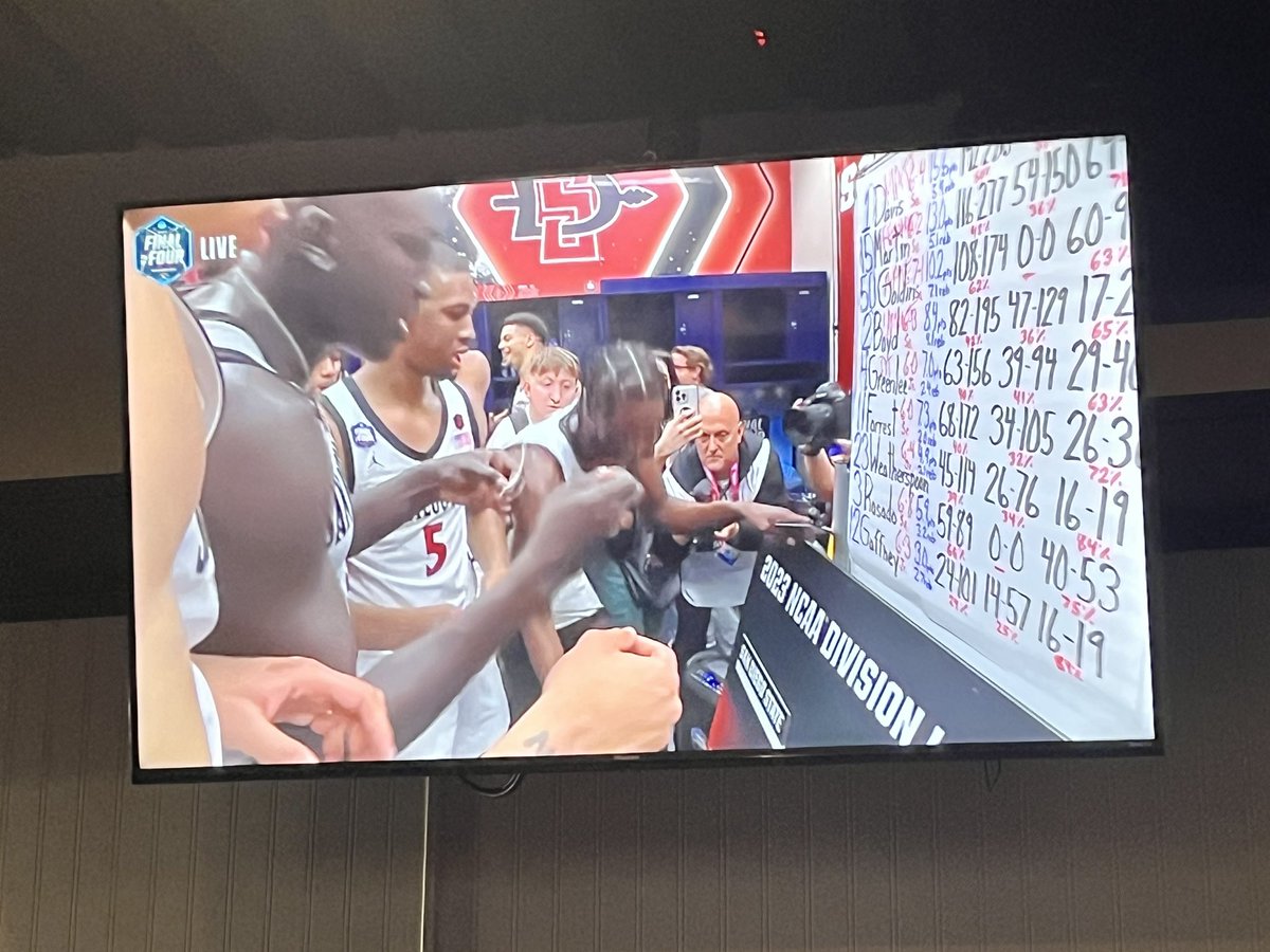 lasirenadelmar7's tweet image. Upside down became right side up! I believe! #SDSUvsFAU #GoAztecs #AztecMBB