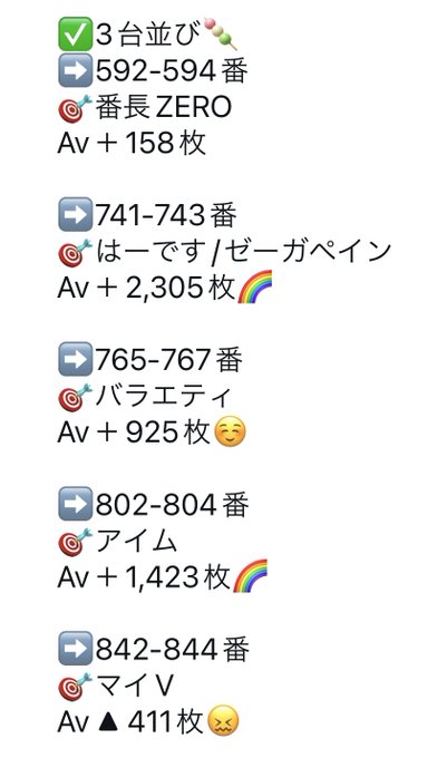 ✴️4/1(土)結果📌パラッツォ志津店💥🍡⑤⑥本数25箇所以上‼️   ㊗️対象差枚＋44,547枚㊗️  🌈✨4月も大