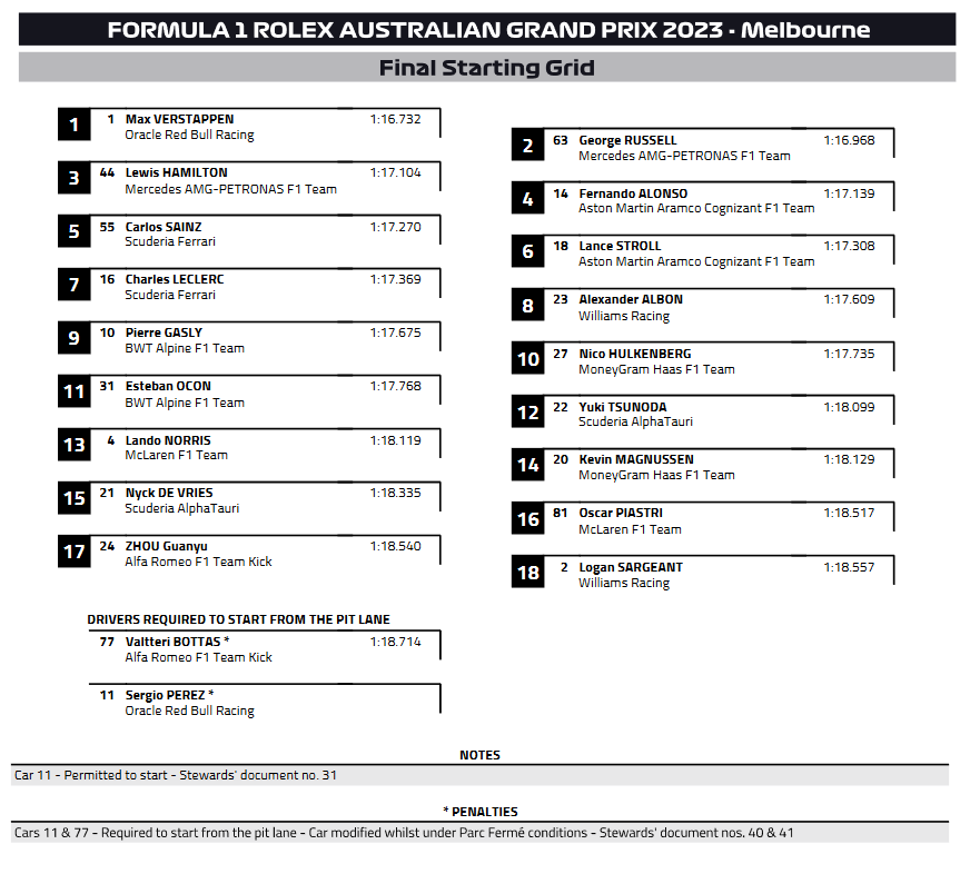 #F1 #AusGP 
Grilla de partida para la 3ra carrera del 2023! 
Pérez y Bottas largan desde boxes
