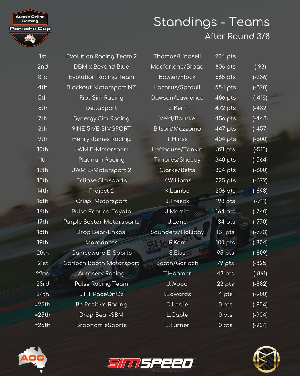 Aussie Online Gaming tweet media