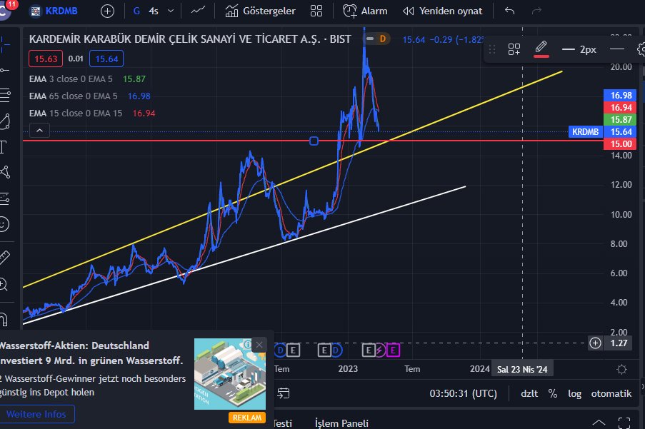 cemilaltuntas67's tweet image. #krdmr b  15.00 destek 16.50 dırenc  15.00 dıkkat
