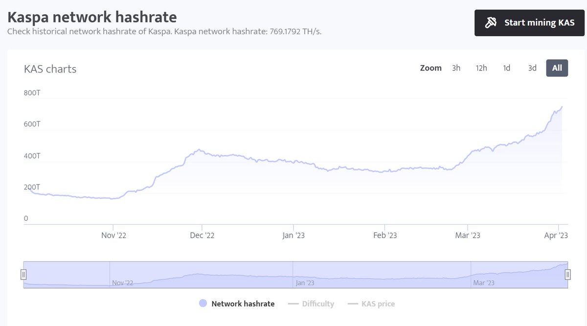 K:ishu Ken ($KISHK) tweet media