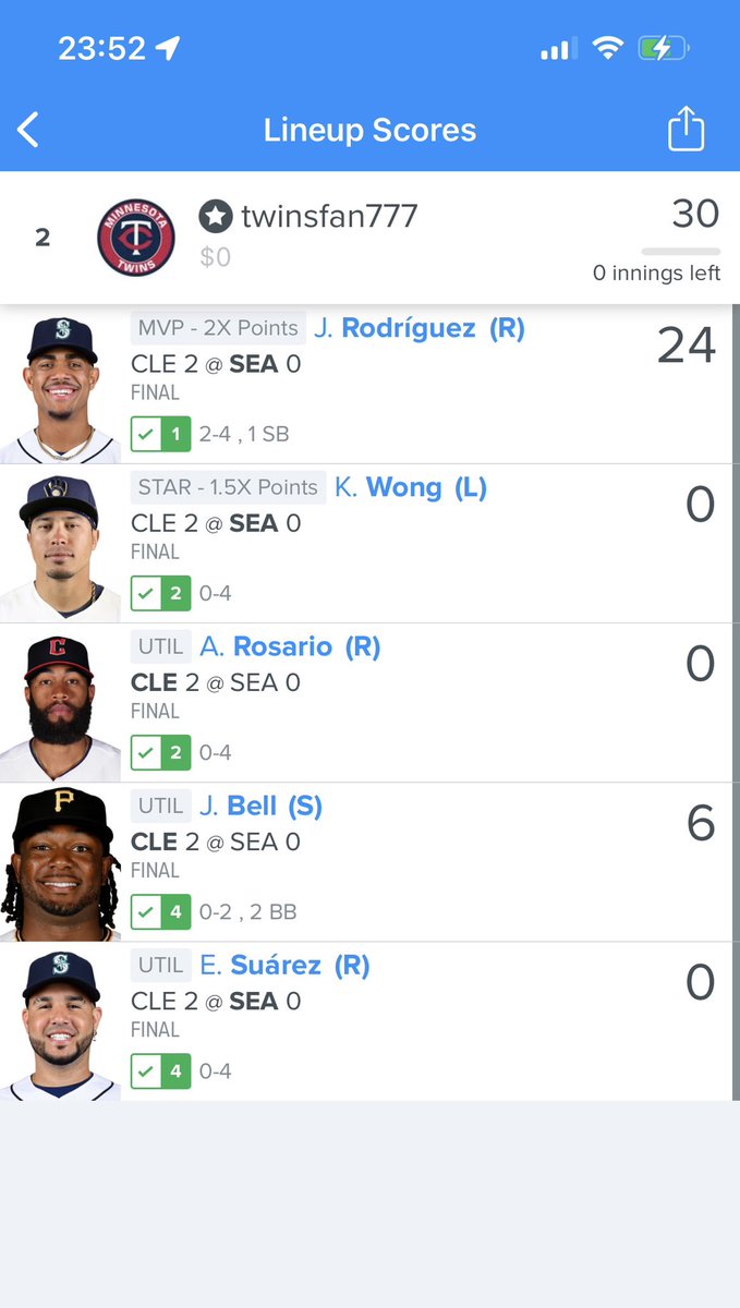 CloDfs's tweet photo. I love playing people with obvious advantages on FanDuel. Oh, you’re a Twins fan? Obviously you hate us CLE folks. Easy cash #AlCentralHate #ForTheLand   #Guardians https://t.co/2GxhIUc62B
