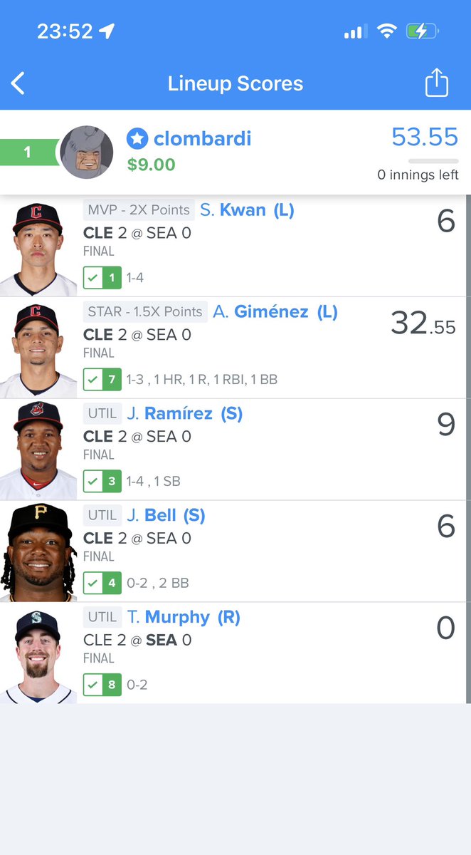 CloDfs's tweet photo. I love playing people with obvious advantages on FanDuel. Oh, you’re a Twins fan? Obviously you hate us CLE folks. Easy cash #AlCentralHate #ForTheLand   #Guardians https://t.co/2GxhIUc62B