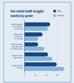 Did You See This Week's National Farmer Mental Health Report? - eepurl.com/iodCk6