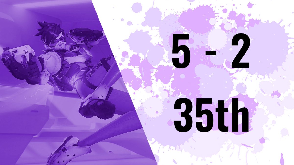 ⚠️East Avoids⚠️ is currently 35th in standings with 5 wins/2 losses in the Spring Open Division 2023!

Two more matches tomorrow. We can't wait to bring in the heat and add more players to our avoids😈

#ClearYourAvoids #EastAvoids #OpenDivision2023