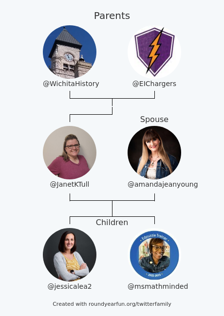 Janet Tull, M.Ed. (@janetktull) on Twitter photo My Twitter Family:
Parents: <a href="/WichitaHistory/">WichitaHistoryMuseum</a> <a href="/EIChargers/">EducationImagine</a>
Spouse: <a href="/amandajeanyoung/">Amanda Young</a>
Children: <a href="/jessicalea2/">Jessica Petrik</a> <a href="/msmathminded/">LaKeshia Brooks, M.Ed</a>
via funroundy.click/twitterfamily?…
â € My Twitter Family:
Parents: <a href="/WichitaHistory/">WichitaHistoryMuseum</a> <a href="/EIChargers/">EducationImagine</a>
Spouse: <a href="/amandajeanyoung/">Amanda Young</a>
Children: <a href="/jessicalea2/">Jessica Petrik</a> <a href="/msmathminded/">LaKeshia Brooks, M.Ed</a>
via funroundy.click/twitterfamily?…
â €