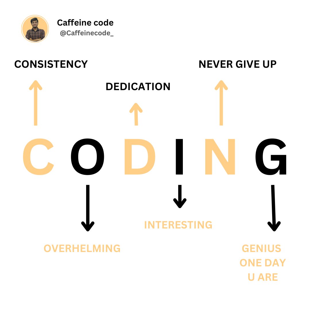 caffeinecode_'s tweet image. &quot;Code is the language of the future, and those who master it today will be the leaders of tomorrow.&quot;

#coding #programming