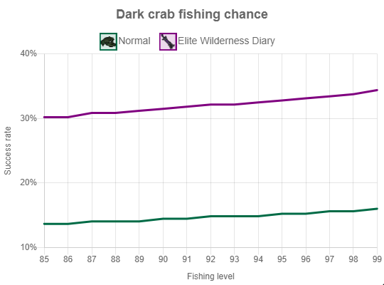 bumblebink's tweet photo. @JagexAsh Wrote some kinda-hacky support for it and now we have an accurate graph :) https://t.co/ozw63mxmEg