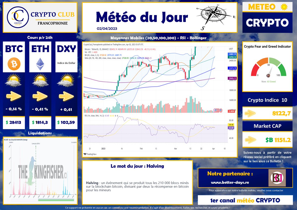 CryptoclubRun's tweet photo. #Crypto #Blockchain #CryptoClubFrancophonie #MeteoCrypto https://t.co/Mh9qVxXxzb