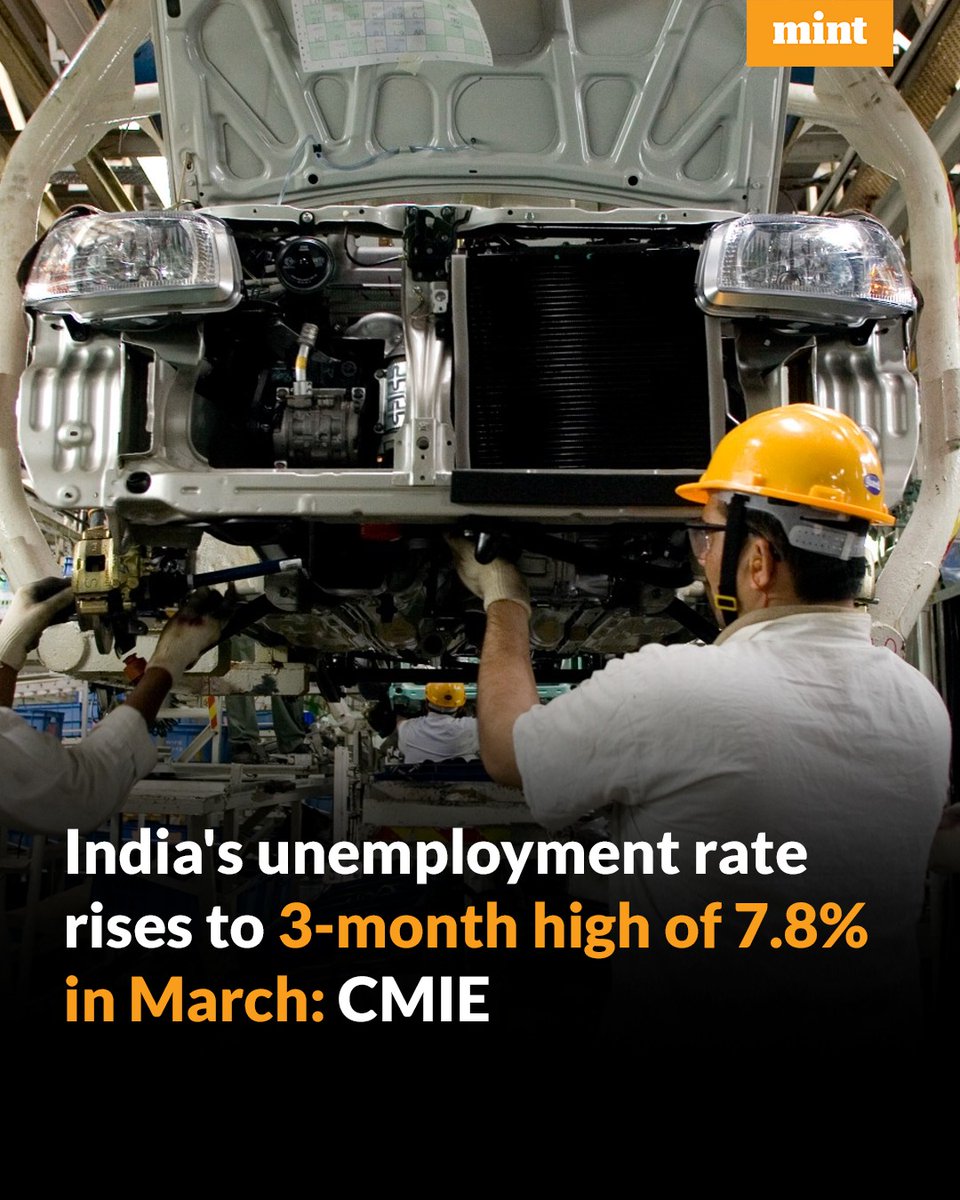 Data from the Centre for Monitoring Indian Economy shows that India's #unemployment rate increased to 7.8% in March, marking a three-month high & indicating a decline in the country's labor market conditions. Read here: livemint.com/news/indias-un…