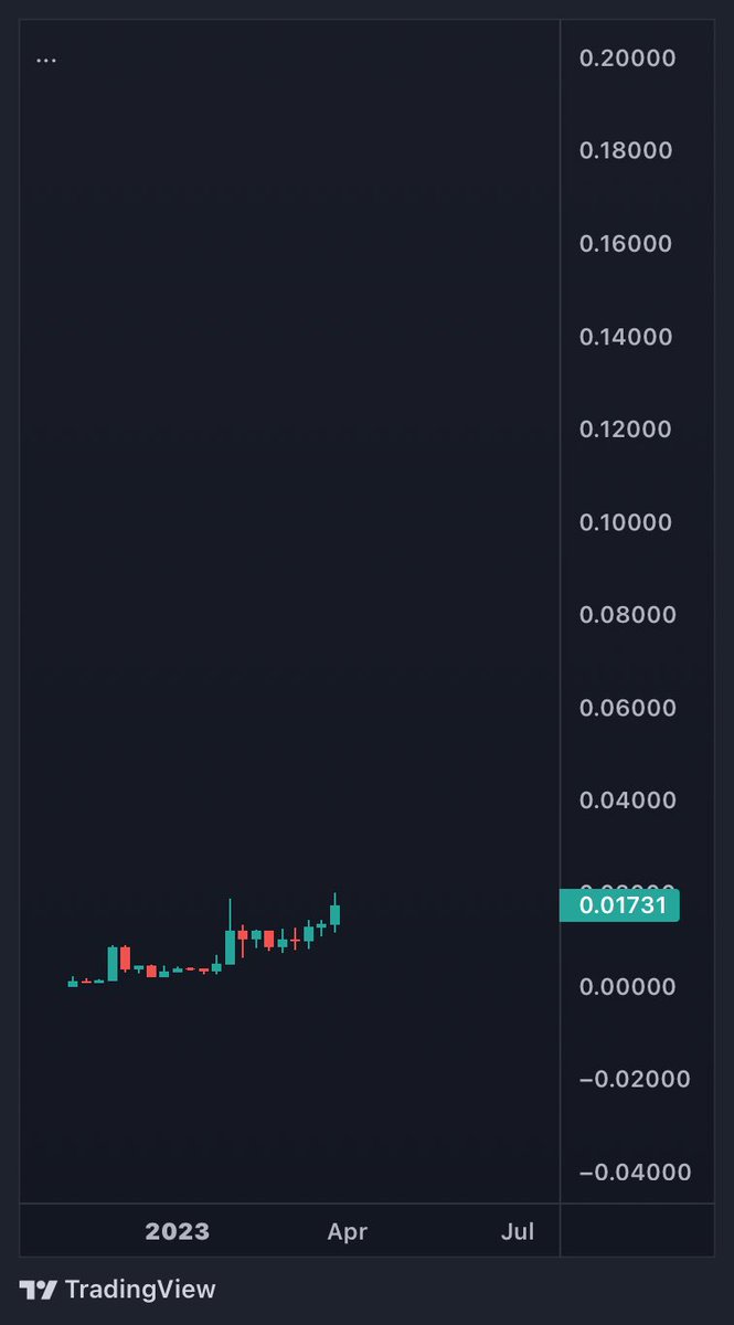 princebtc28's tweet photo. $Sparks is just warming up. My favorite micro.

last shill for awhile. https://t.co/8DP6jjWLrv