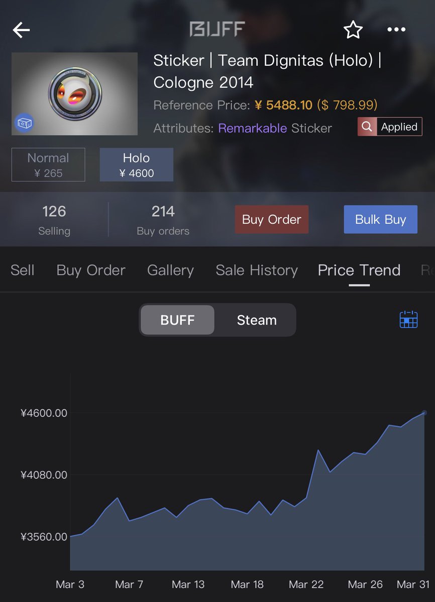 RefrainCS's tweet image. To the moon ⬆️⬆️⬆️