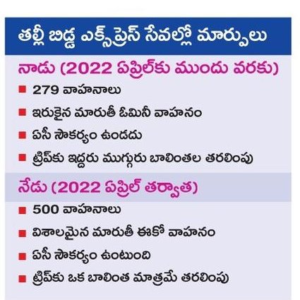 PolisStrategist's tweet photo. తల్లీబిడ్డ ఎక్స్ప్రెస్ చంద్రబాబు హయాంలో ఎలా ఉండేది..
జగనన్న పాలనలో ఎలా ఉంది మీరే చూడండి.
#TalliBiddaExpress https://t.co/sheIRSAPYV