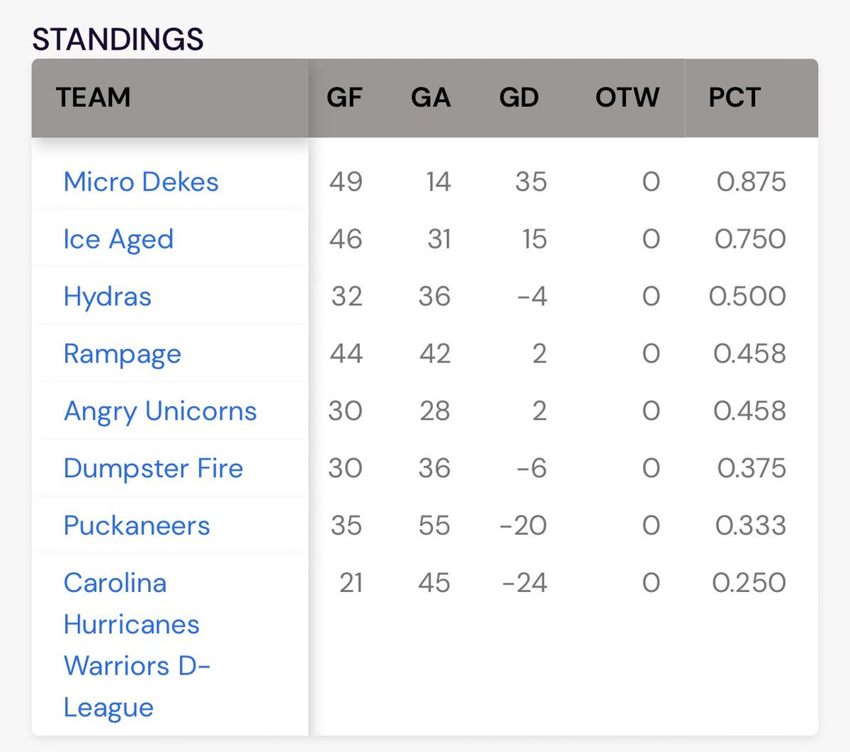 Raleigh Puckaneers tweet media