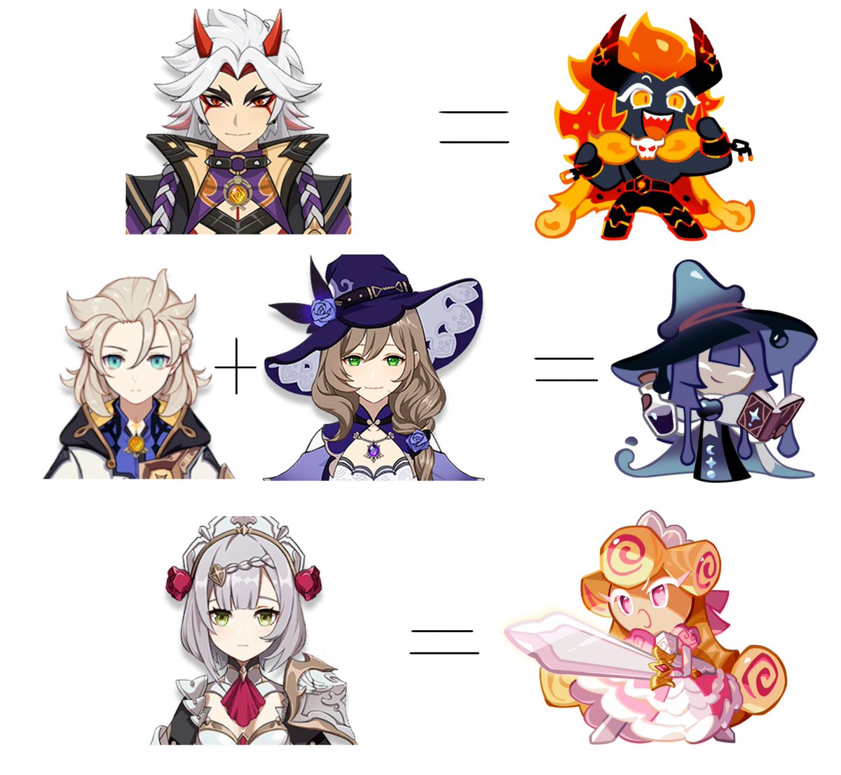 Interesting 🤔 #GenshinImpact #cookierunkingdom #AratakiItto #Albedo #LisaGenshin #Noelle #capsaincincookie #prunejuicecookie #kouignamanncookie