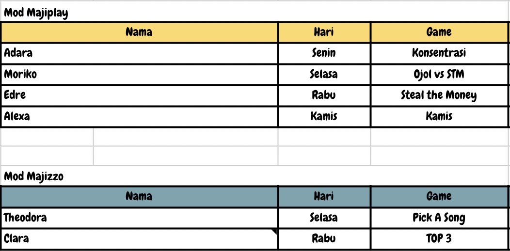 alkaenzo's tweet photo. Slot full! 

Berikut adalah transparansi war mod minggu ke 3,  ya. Bagi yang belum dapat slot mohon maaf sekali lagi. Kita bertemu kembali next Looji! Terima kasih atas partisipasinya.  https://t.co/UhfUx2xRMB https://t.co/l5Dij8Xv8l