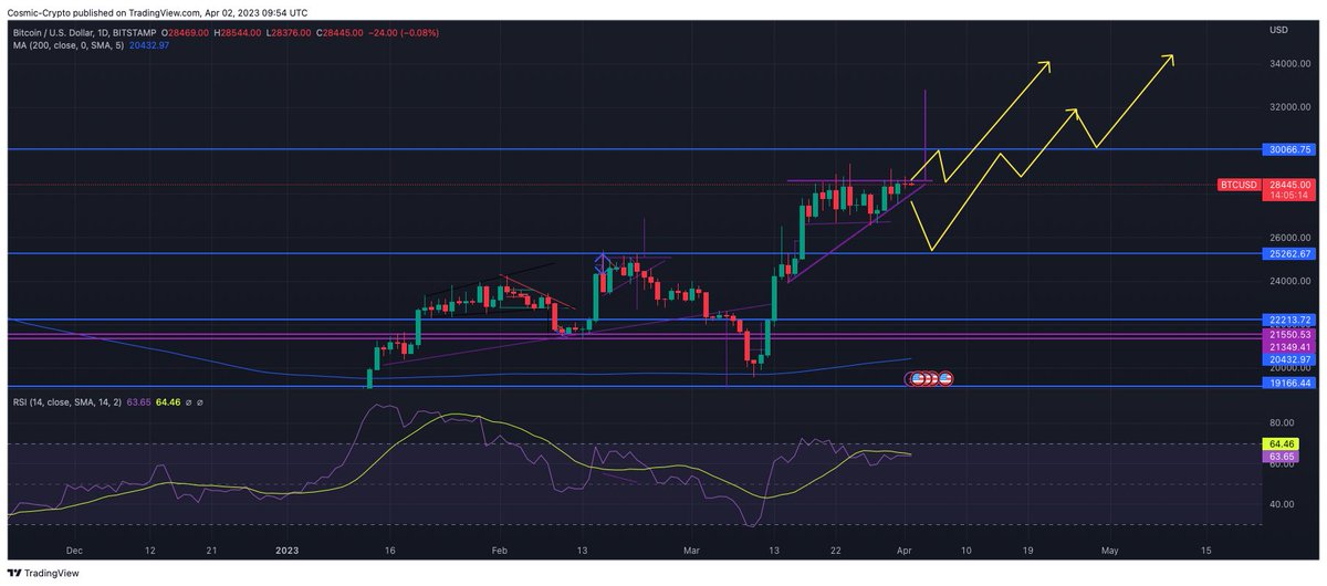 FreemanRohan's tweet photo. https://t.co/PZWvSGOLOP