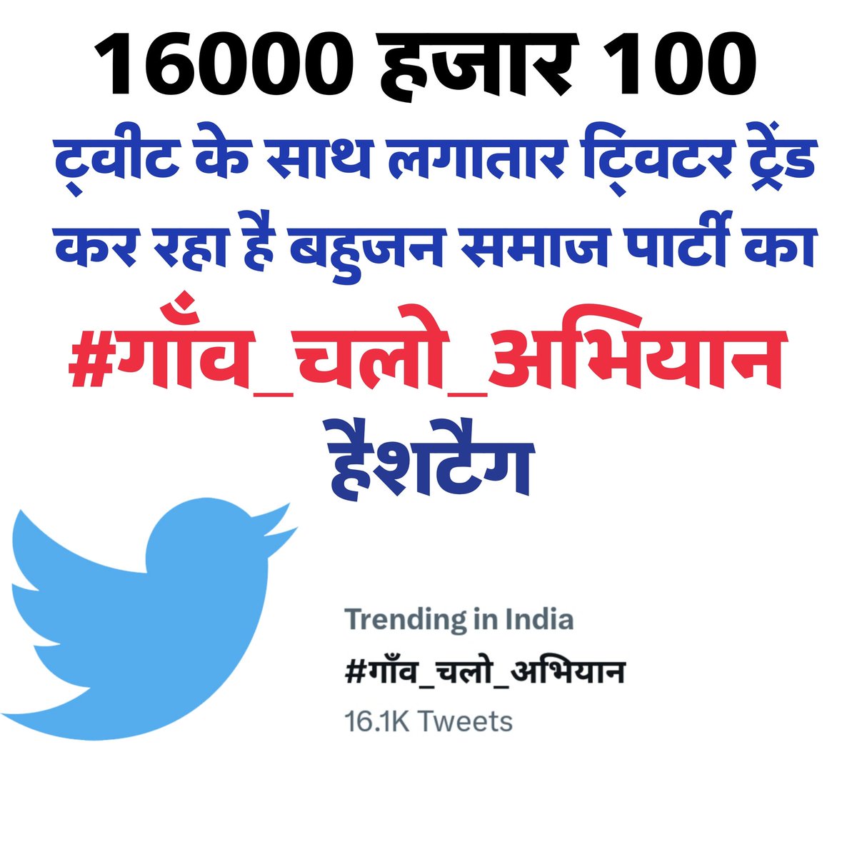 viral_Post_9721's tweet image. #गाँव_चलो_अभियान ,
आप सबकी मेहनत रंग ला रही है।
1600 हजार 100
 ट्वीट के साथ लगातार ट्विटर ट्रेंड