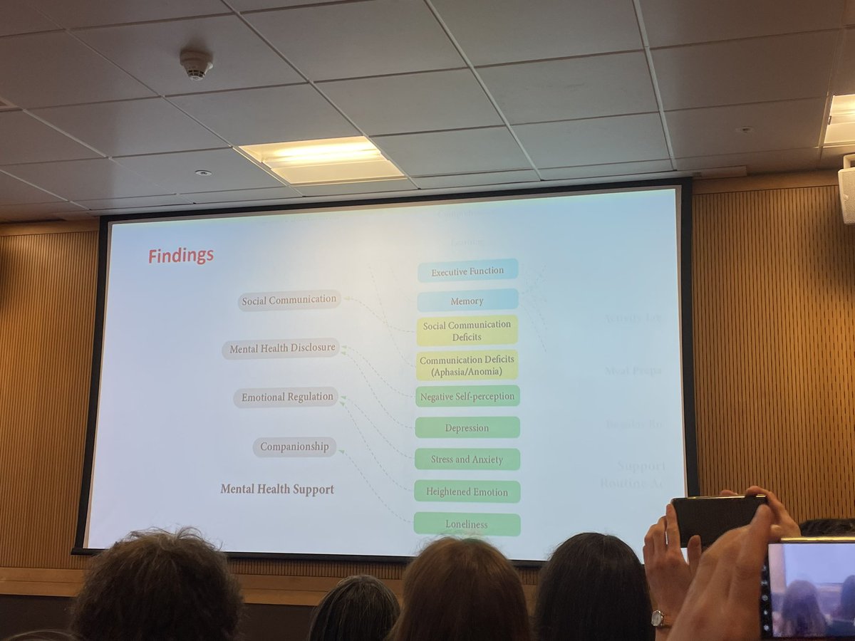LissBEE_CPSP's tweet photo. Really interesting study presented by @LynTurkstra on use of Alexa as a conversational agent - potential for cognitive &amp; mental health support #IBIA2023 #WorldBrainCongress2023 https://t.co/QHGUHMgE3m
