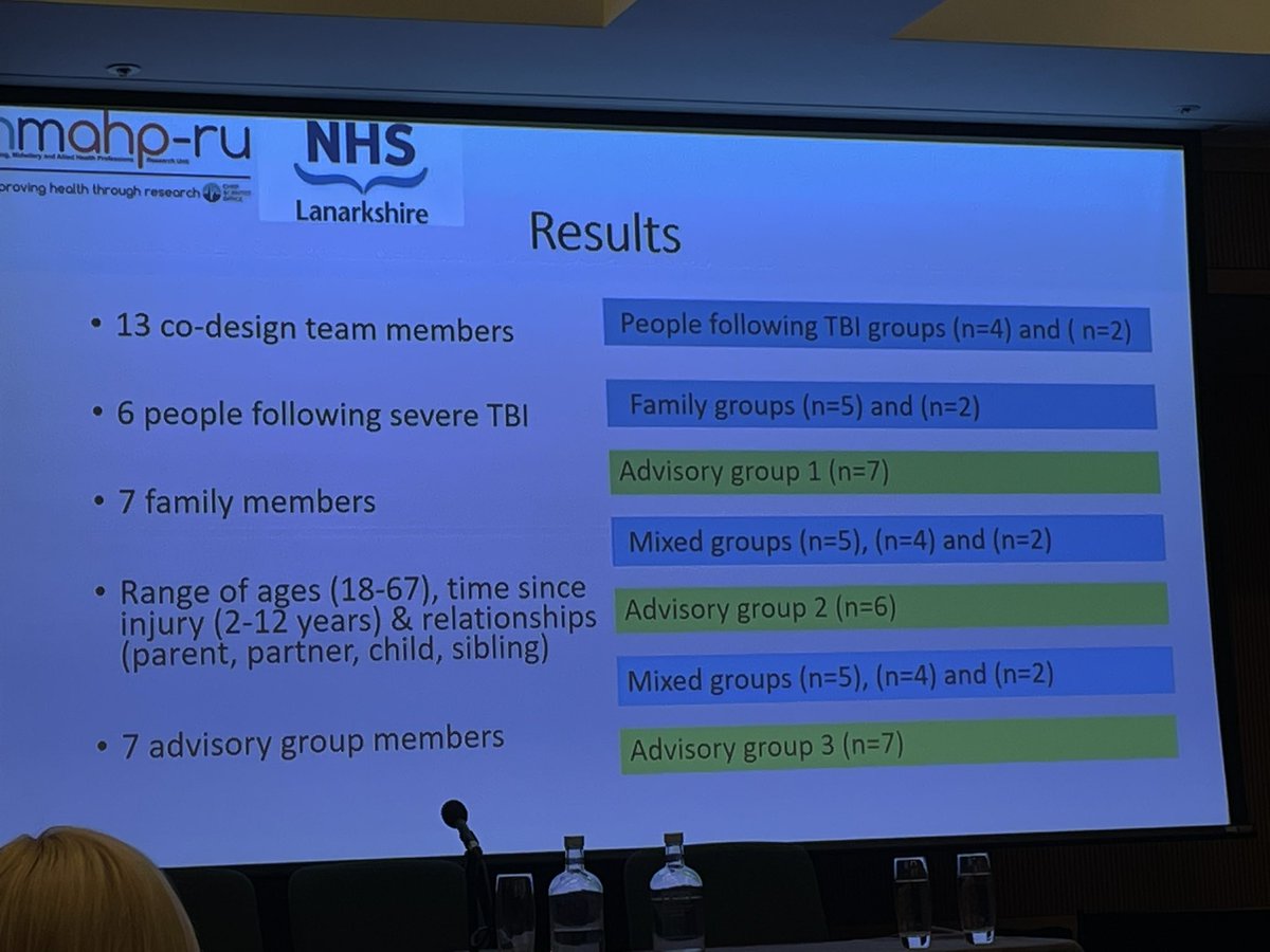 LissBEE_CPSP's tweet photo. Also got to hear about @LynnGrayson13’s FABULOUS PhD work using codesign to adapt project based interventions to support families - loved hearing about what worked to support safe spaces for these families &amp; people with brain injury 🙌🙌 #IBIA2023 #WorldBrainCongress2023 https://t.co/tLAAoLWZ3M