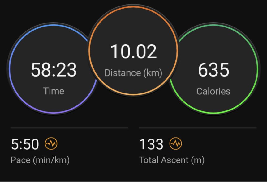 cloud9running's tweet image. Well I had a rubbish night sleep last night, so decided the best way to forget about it was to go running. Achieved a nice and steady 10k under an hour again and as an added bonus increased my V02 max 😀 #running #runner #cardio #hearthealth #V02max #runchat #ukrunchat