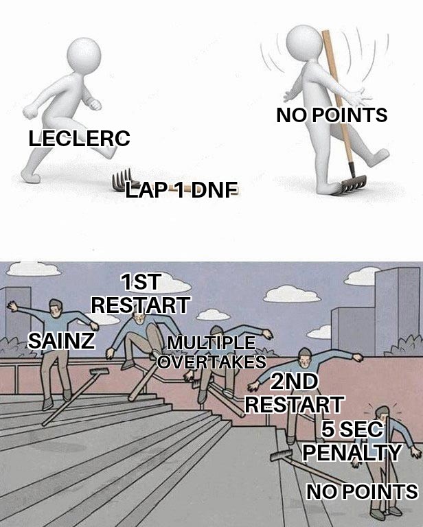 f1trollofficial's tweet photo. No points for Ferrari https://t.co/JCUkb837al