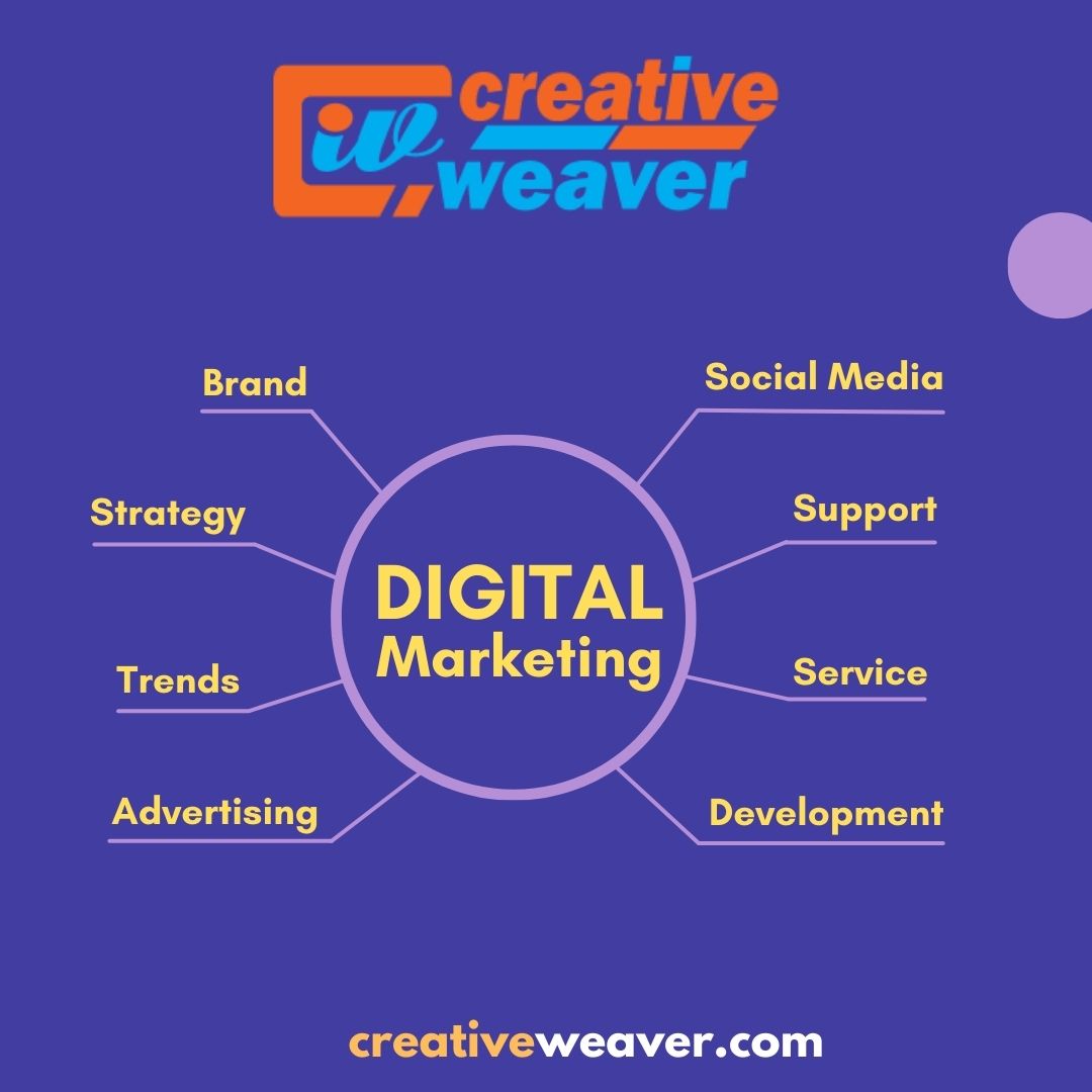 digifay1's tweet photo. #creativeweaver #seo #seotips #searchengineoptimization #digitalmarketing #digitalmarketingagency #digitalmarketingtips #digitalnetworkmarketing #digitalmediamarketing #digitalmarketingservices #digitalmarketingtools #digitalmarketingconsultant #marketingidigital https://t.co/2kMMPJuzZP