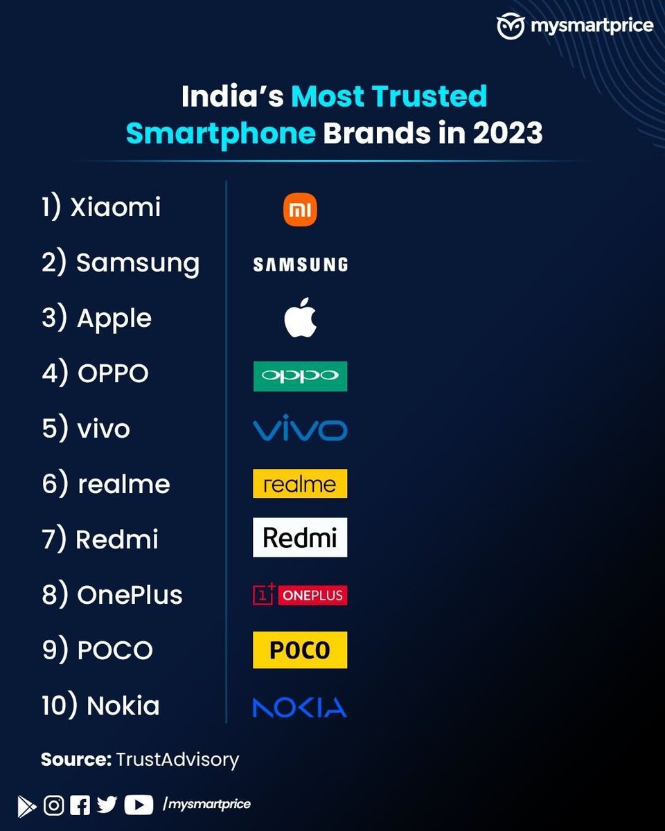 mysmartprice tweet media