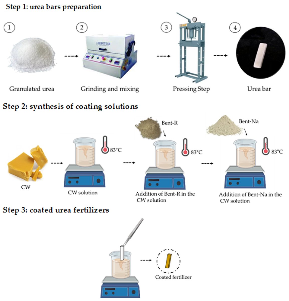 Alisson_Mendes's tweet photo. New Urea Controlled-Release Fertilizers Based on Bentonite and Carnauba Wax
https://t.co/xJu7PMMa61 https://t.co/UrXEXBVLJZ