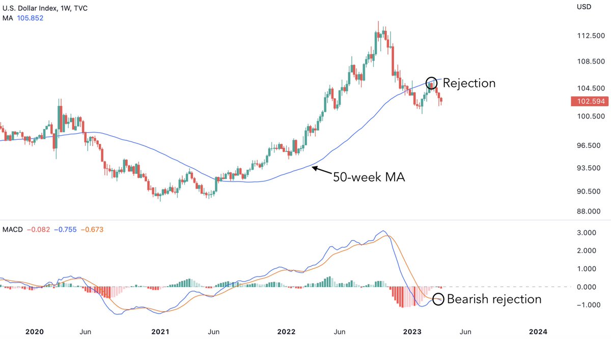 Bravos Research tweet media