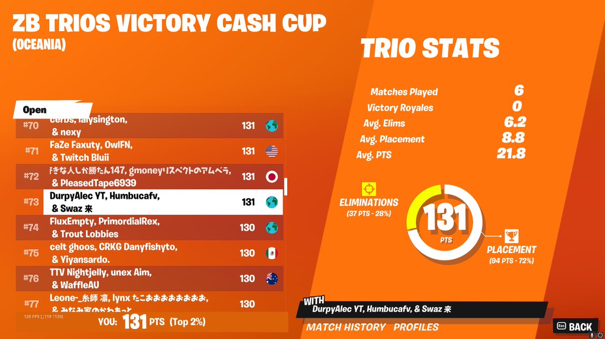 DurpyAlec's tweet image. Qualled 🤠